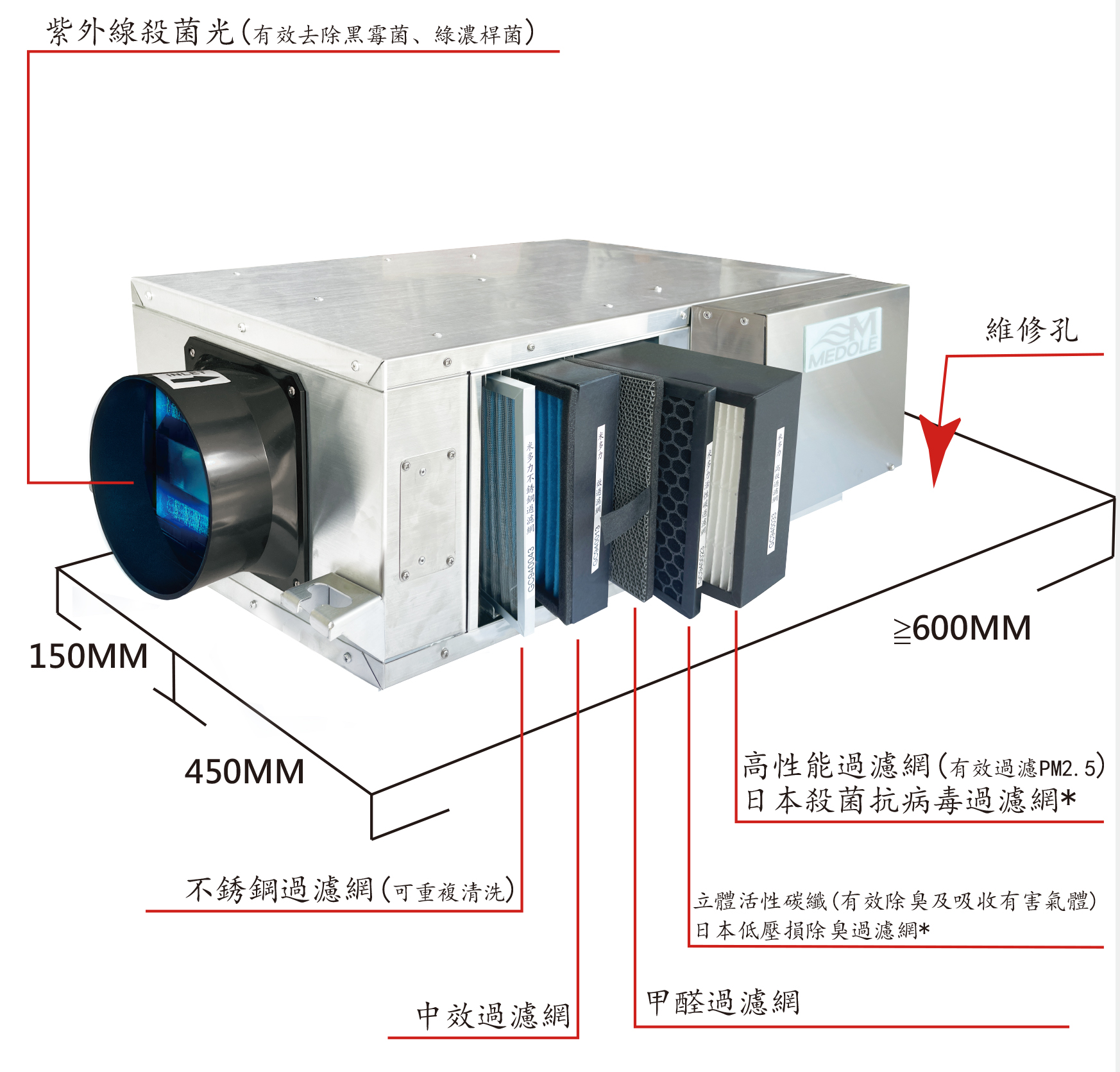 清淨機濾網介紹